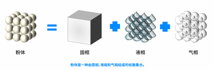 破碎機(jī)與粉碎機(jī)有哪些不同